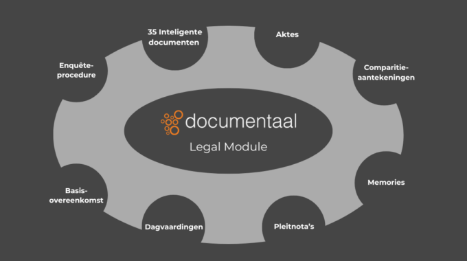 Is Jouw Juridische Documentatie Klaar Voor De Toekomst?